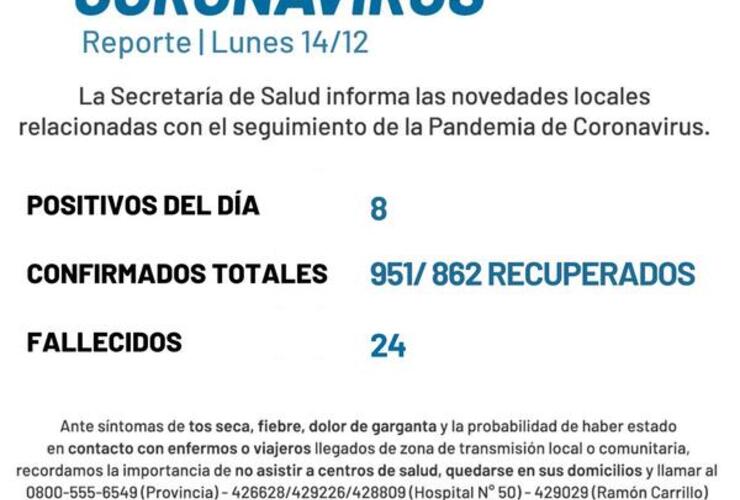 Imagen de Coronavirus: Reporte - lunes 14 de diciembre (8 casos positivos de covid-19 y un nuevo fallecimiento)