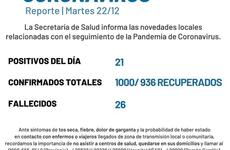 Imagen de Coronavirus: Reporte - martes 22 de diciembre