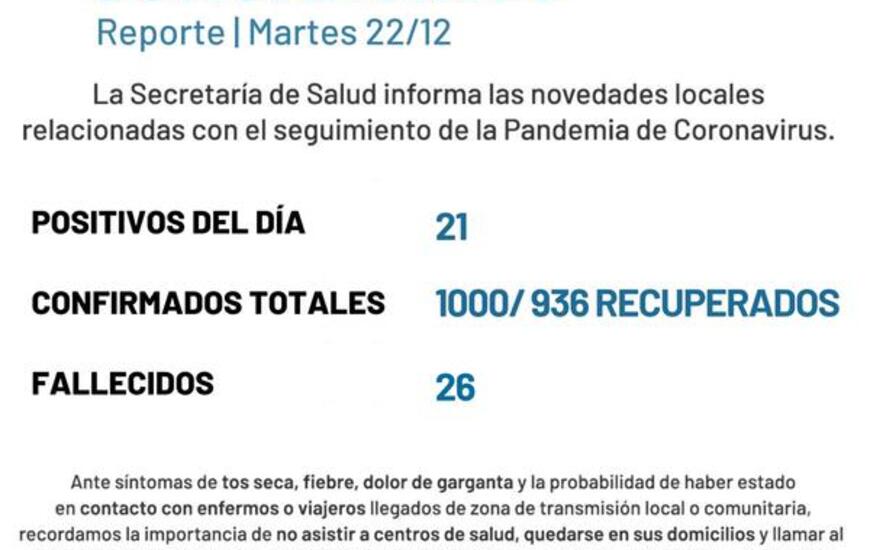 Imagen de Coronavirus: Reporte - martes 22 de diciembre