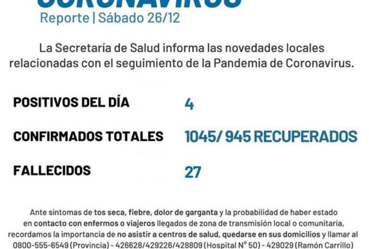 Imagen de Coonavirus: Reporte - sábado 26 de diciembre (4 nuevos casos positivos y un nuevo fallecido de covid-19)