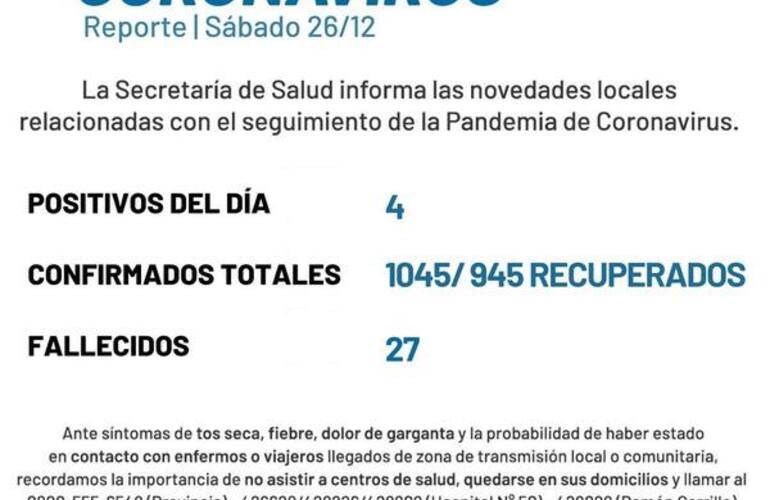 Imagen de Coonavirus: Reporte - sábado 26 de diciembre (4 nuevos casos positivos y un nuevo fallecido de covid-19)