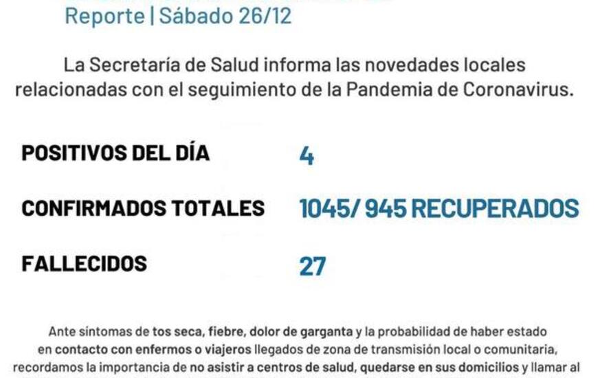 Imagen de Coonavirus: Reporte - s&aacute;bado 26 de diciembre (4 nuevos casos positivos y un nuevo fallecido de covid-19)