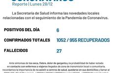 Imagen de Coronavirus: Reporte - lunes 28 de diciembre