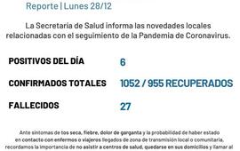 Imagen de Coronavirus: Reporte - lunes 28 de diciembre