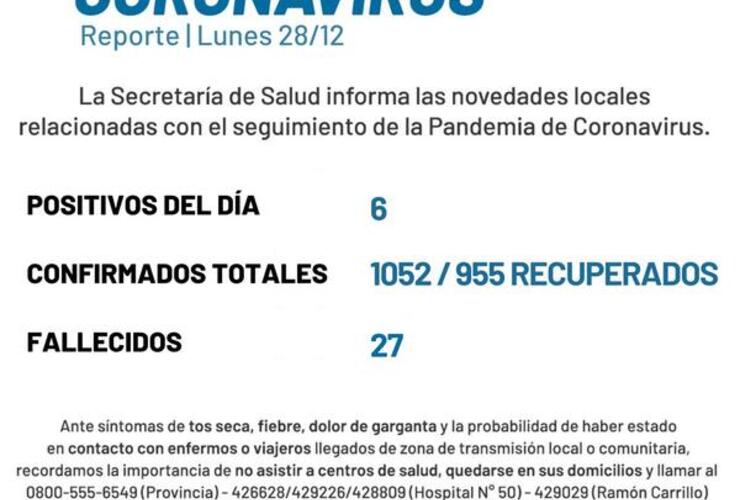 Imagen de Coronavirus: Reporte - lunes 28 de diciembre