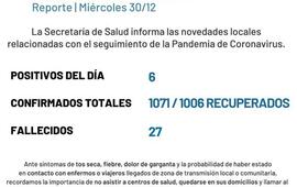 Imagen de Coronavirus: reporte - mi&eacute;rcoles 30 de diciembre