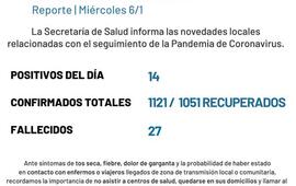 Imagen de Coronavirus: Reporte - Mi&eacute;rcoles 06 de diciembre