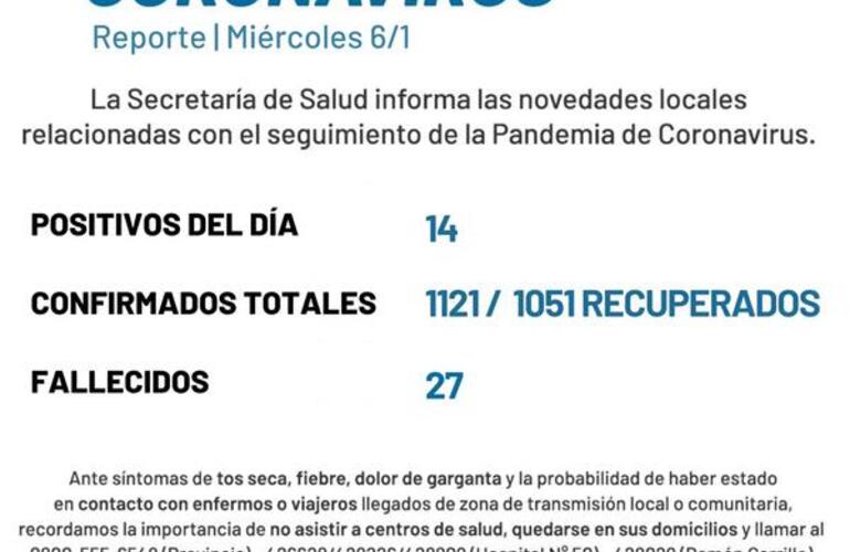 Imagen de Coronavirus: Reporte - Miércoles 06 de diciembre