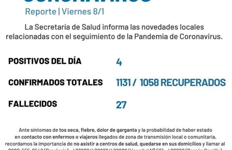 Imagen de Coronavirus: Reporte viernes 8 de enero