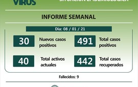 Imagen de Pueblo Esther: Informe semanal casos Covid - 19