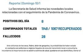 Imagen de Coronavirus: Reporte - domingo 10 de enero