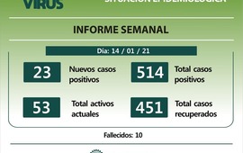 Imagen de Informe semanal casos covid en Pueblo Esther