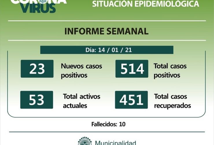 Imagen de Informe semanal casos covid en Pueblo Esther