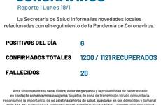 Imagen de En el reporte del lunes, se informaron seis nuevos casos