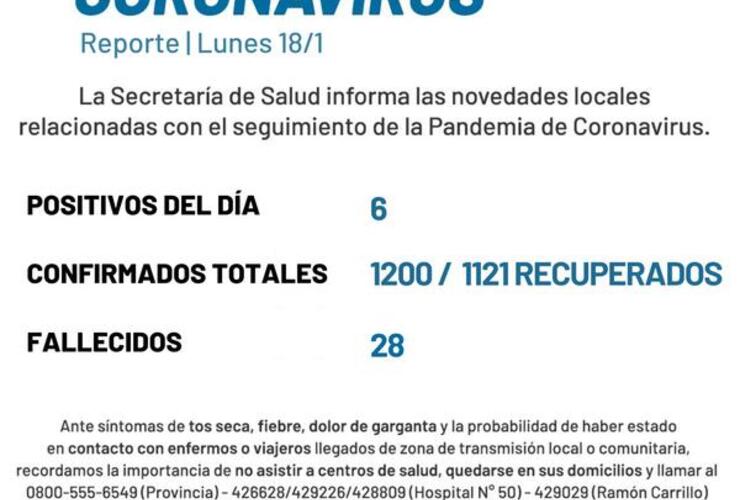 Imagen de En el reporte del lunes, se informaron seis nuevos casos