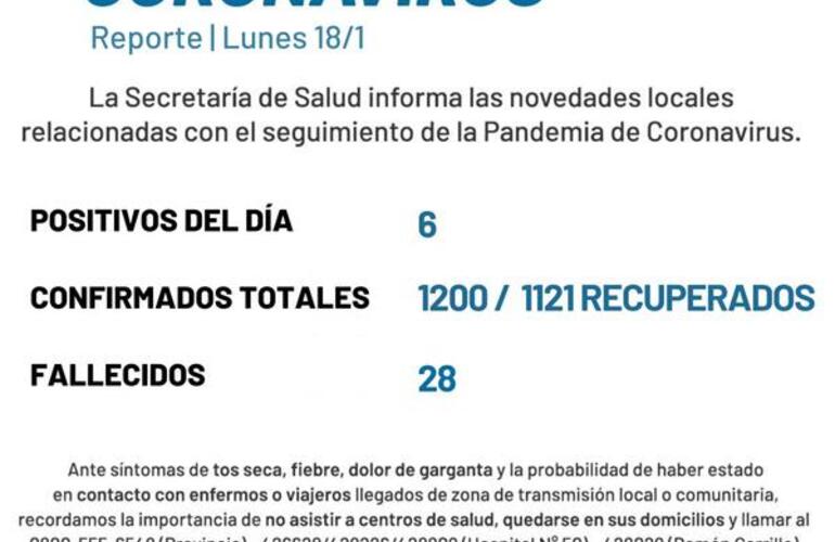 Imagen de En el reporte del lunes, se informaron seis nuevos casos