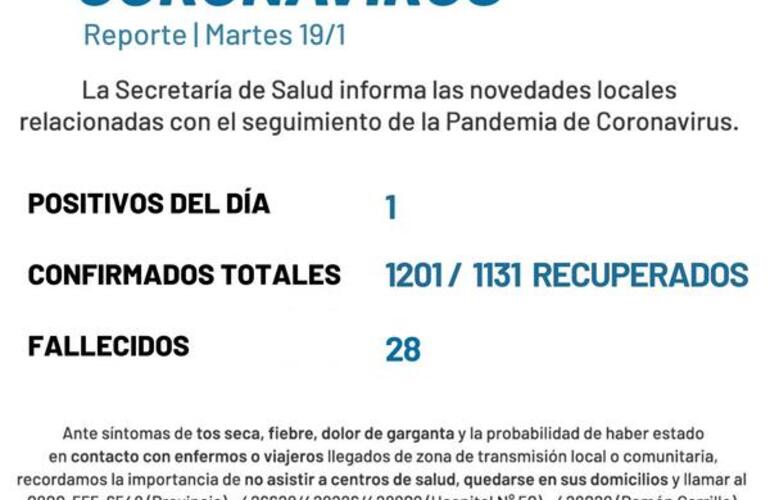 Imagen de Coronavirus: Reporte correspondiente al martes 19 de enero