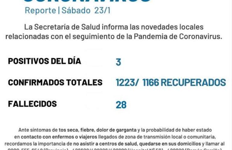 Imagen de Coronavirus: El último parte indica que hay tres nuevos casos positivos