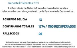 Imagen de Reporte municipal: 13 nuevos casos de covid en Arroyo Seco