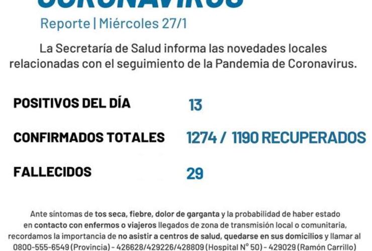Imagen de Reporte municipal: 13 nuevos casos de covid en Arroyo Seco