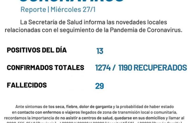 Imagen de Reporte municipal: 13 nuevos casos de covid en Arroyo Seco