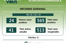 Imagen de Informe semanal casos covid en Pueblo Esther