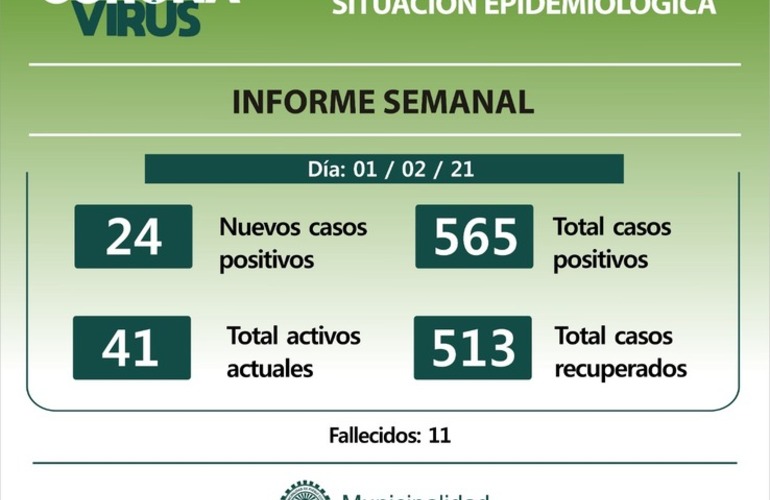 Imagen de Informe semanal casos covid en Pueblo Esther