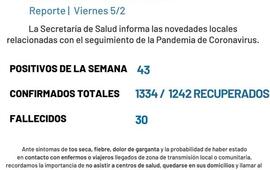 Imagen de Coronavirus: reporte semanal - viernes 5 de febrero (43 casos positivos y un nuevo fallecido por covid-19)