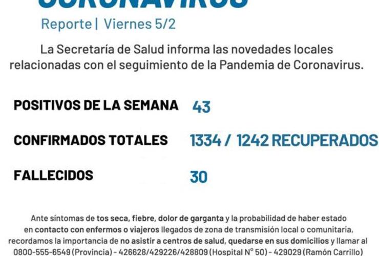 Imagen de Coronavirus: reporte semanal - viernes 5 de febrero (43 casos positivos y un nuevo fallecido por covid-19)