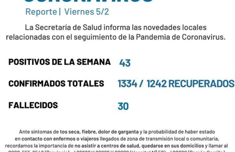 Imagen de Coronavirus: reporte semanal - viernes 5 de febrero (43 casos positivos y un nuevo fallecido por covid-19)