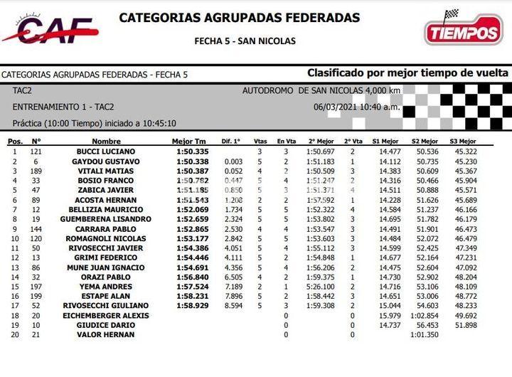 1er. Entrenamiento T.A. Clase 2
