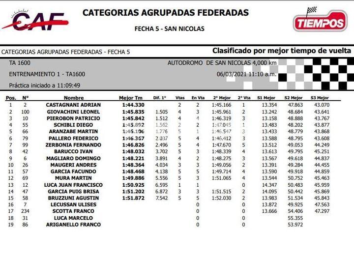 1er. Entrenamiento T.A. 1600.