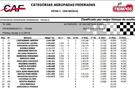 1er. Entrenamiento T.A. 1600.