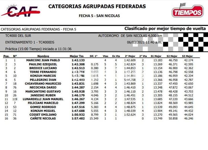 1er. Entrenamiento TC 4000 del Sur.