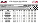 1er. Entrenamiento TC 4000 del Sur.