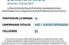 Imagen de Coronavirus: Reporte semanal, datos aportados por la Secretaría de Salud