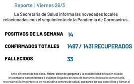 Imagen de Coronavirus: Reporte semanal, datos aportados por la Secretar&iacute;a de Salud