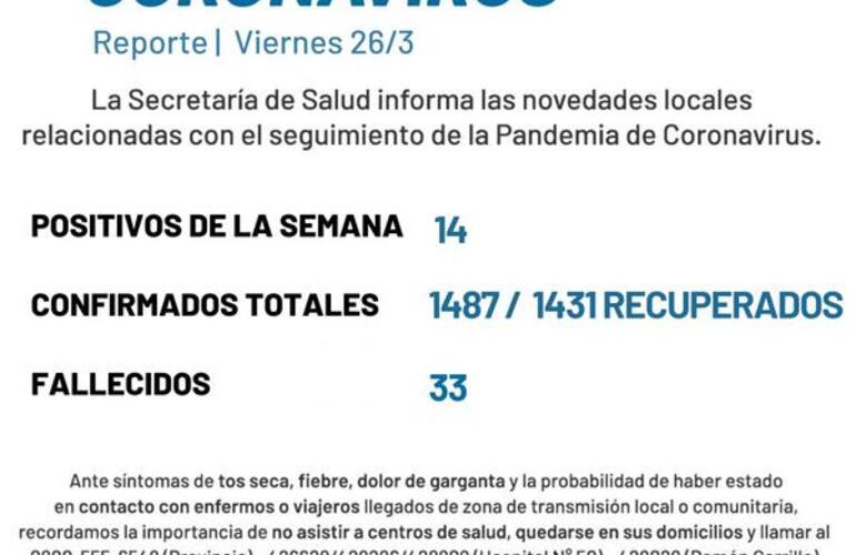 Imagen de Coronavirus: Reporte semanal, datos aportados por la Secretaría de Salud