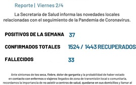 Imagen de Coronavirus: Reporte semanal, Arroyo Seco