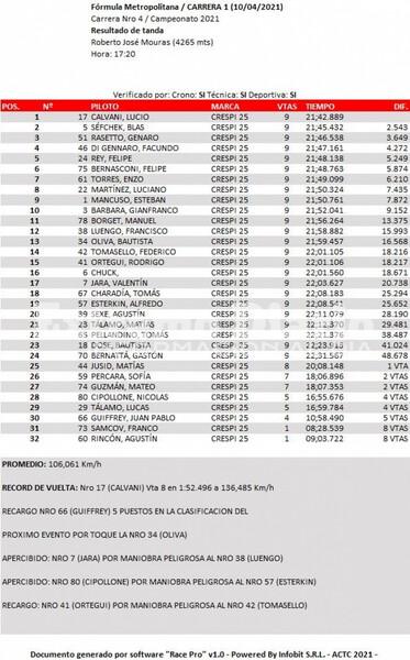 Foto: Pagina Oficial.