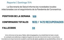 Imagen de Coronavirus: Reporte semanal - domingo 11 de abril