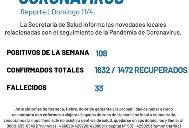 Imagen de Coronavirus: Reporte semanal - domingo 11 de abril