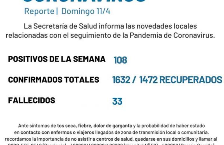 Imagen de Coronavirus: Reporte semanal - domingo 11 de abril