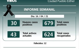 Imagen de Informe semanal Covid - 19
