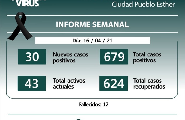 Imagen de Informe semanal Covid - 19