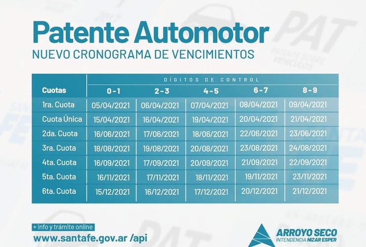 Imagen de Patente automotor: Nuevo cronograma de vencimientos