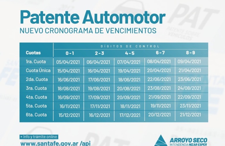 Patente automotor Nuevo cronograma de vencimientos