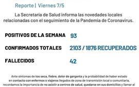 Imagen de Coronavirus: Reporte semanal