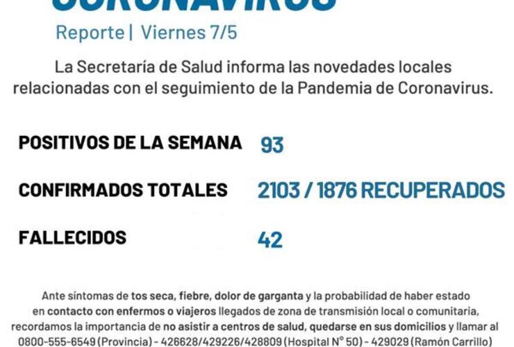 Imagen de Coronavirus: Reporte semanal