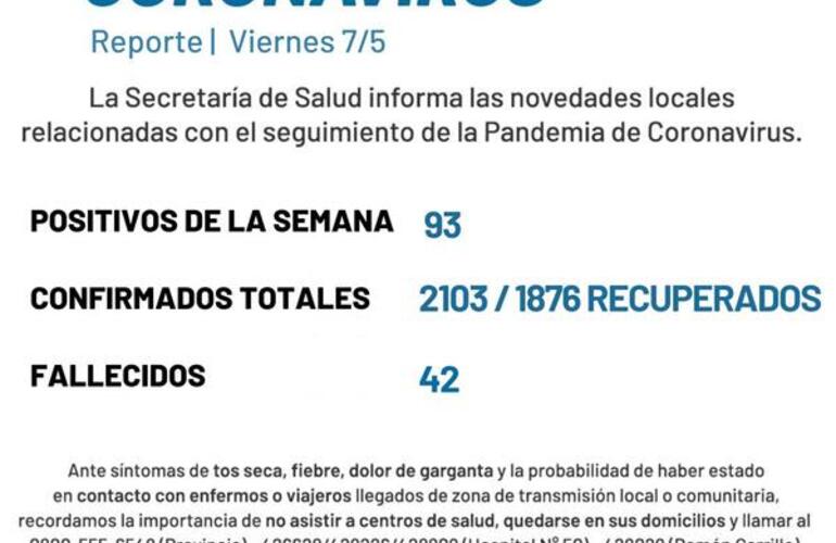 Imagen de Coronavirus: Reporte semanal